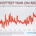 2012 will be the warmest year on record in the USA