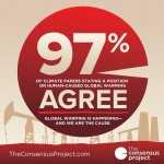 The 97% consensus on human-caused climate change