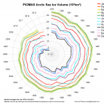 Visualizing Arctic sea ice loss