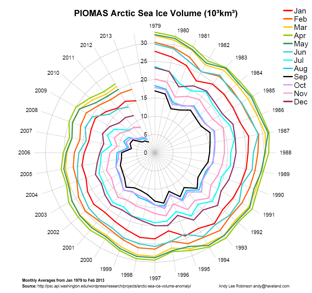 arctic-death-spiral-1979-201302